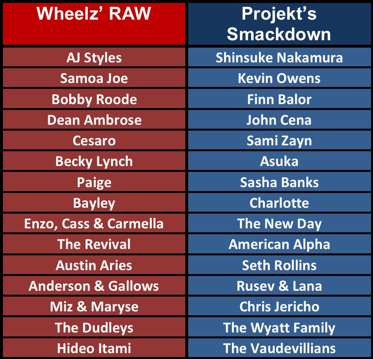 WRW WWE Draft v2